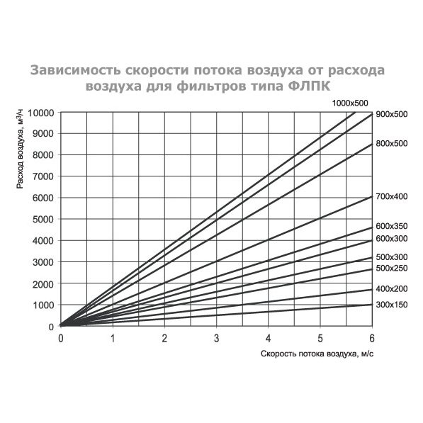 ФЛПК-300x150 фильтр кассетный с фильтрующей вставкой EU4