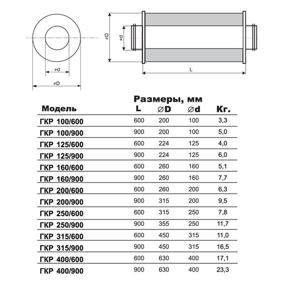 ГКР-200/600 шумоглушитель