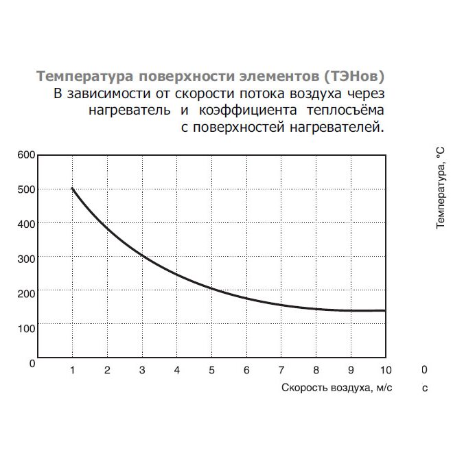 EOK-250-9.0-3ф электронагреватель