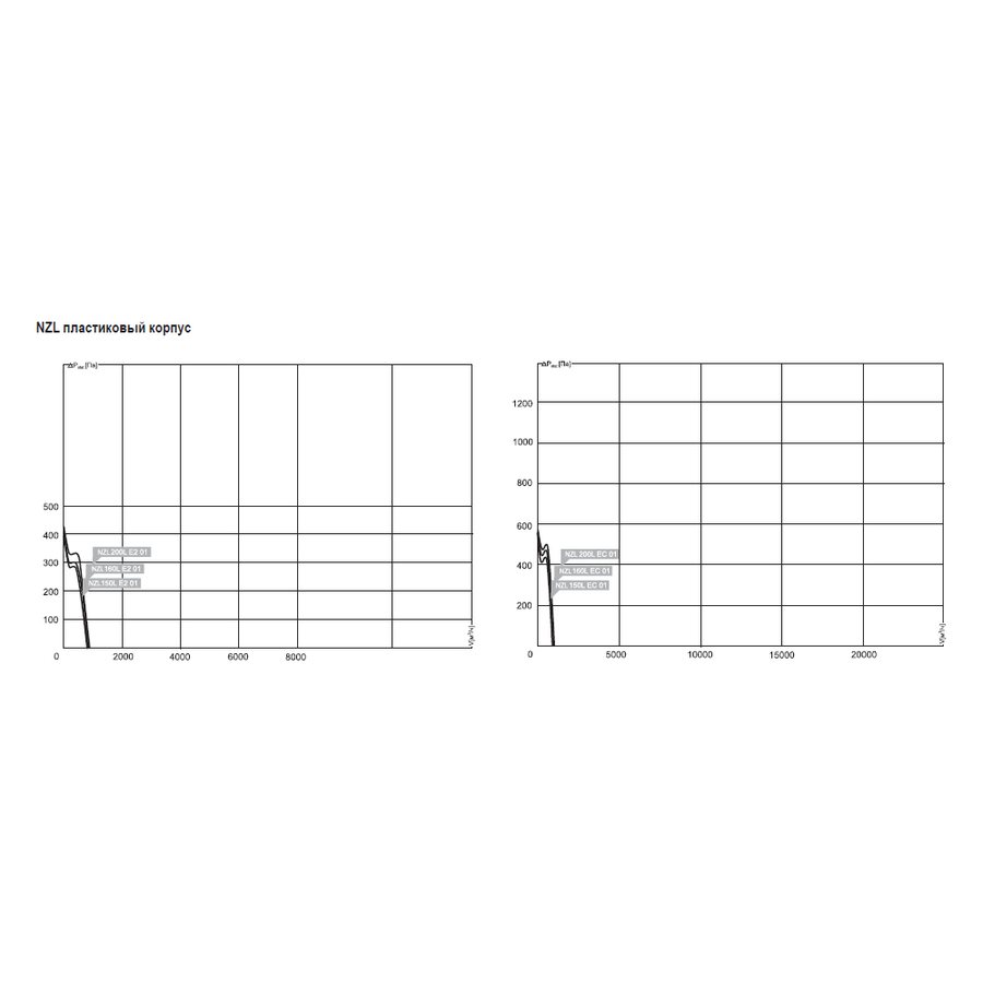 NZL-315 E2 10 вентилятор канальный