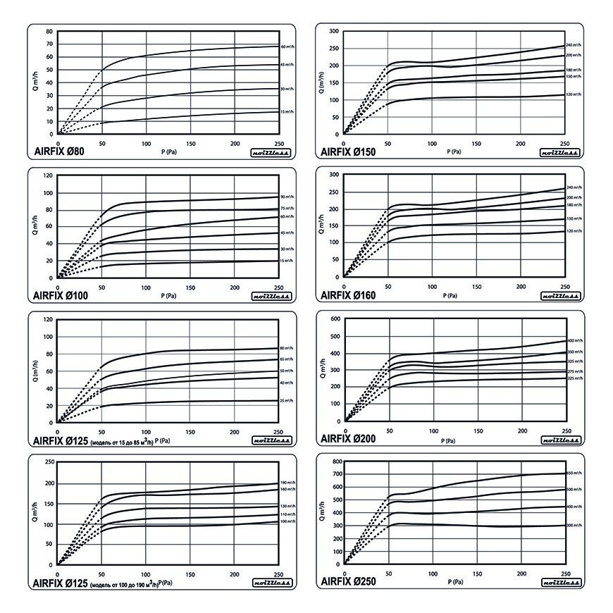 AIRFIX-100 клапан постоянного расхода воздуха