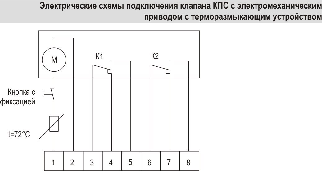 Электроприводы для заслонок VKT
