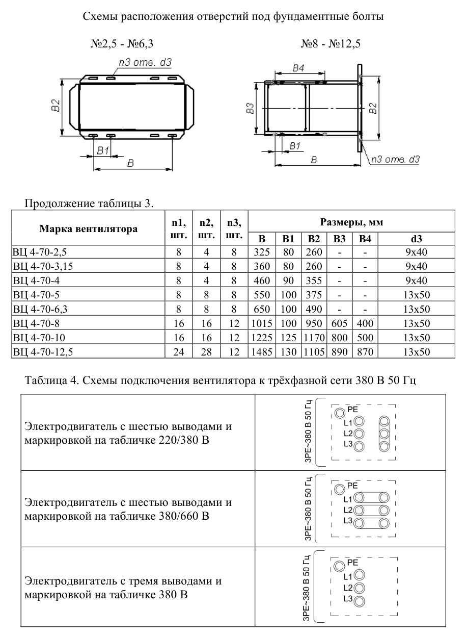 Вентилятор радиальный ВЦ 4-70-8-40 — габаритные и присоединительные размеры
