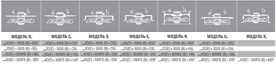 AXG4E-200S-E5Z вентилятор осевой с защитной решеткой — Габаритные размеры