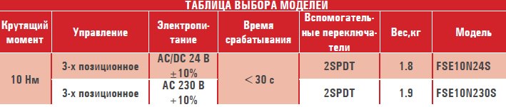 FSE15N24S (OEM) электропривод ON/OFF, реверсивный для противопож. клапанов с 2-я доп.переключател — Диаграммы подбора
